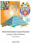 Build Information System Pyramid: Ecology Of Data Warehouse Second Edition, L.... Fixed Price $52.78.